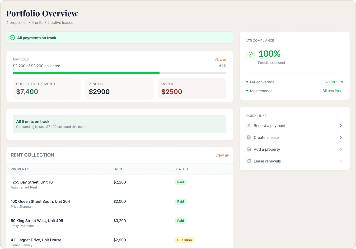 Portfolio overview across all of your properties