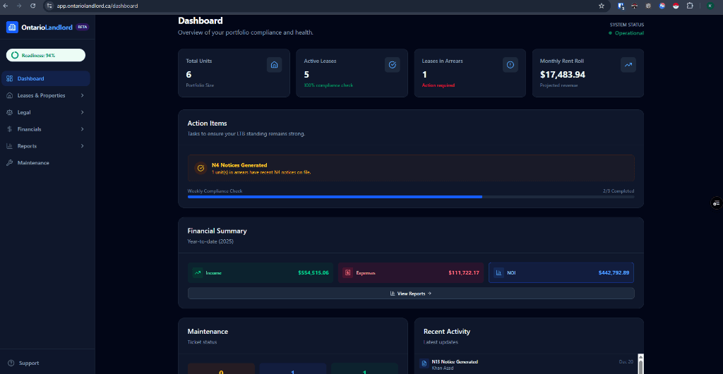 OntarioLandlord Dashboard showing portfolio compliance and financial health