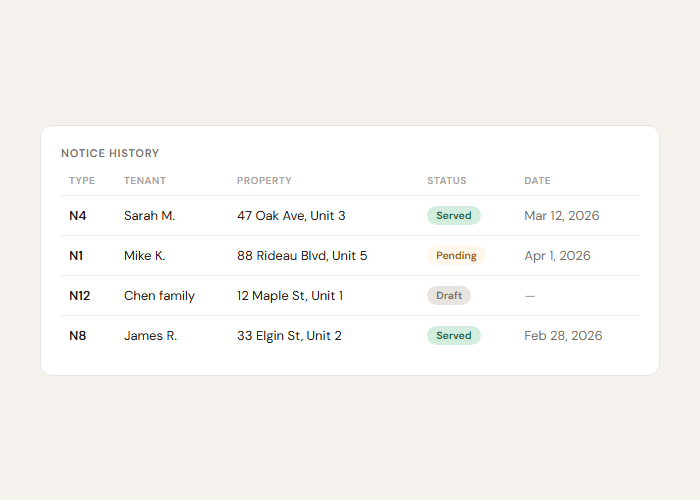 LTB notice history dashboard tracking N4, N1, and other legal notices for Ontario landlords