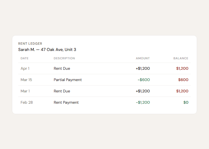 Ontario landlord rent ledger showing automatic arrears calculation, payment tracking, and LTB-ready export formatting